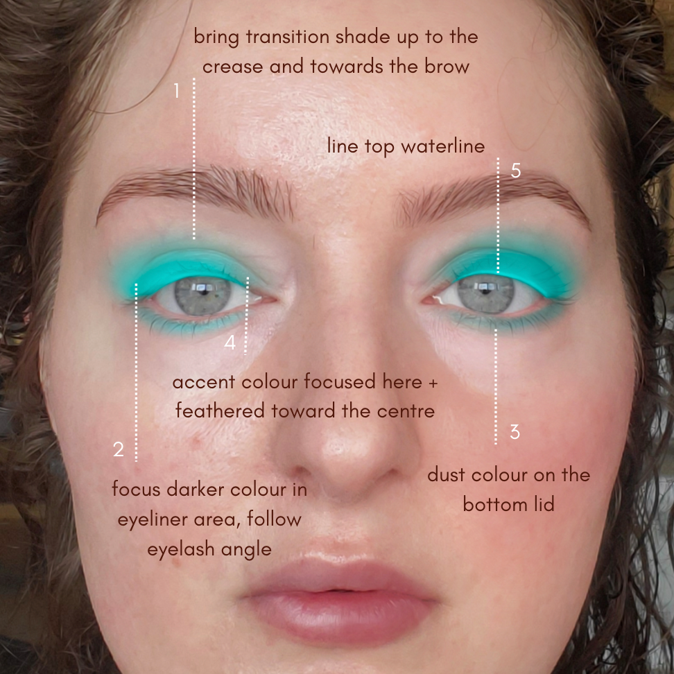 Full Face Makeup Map (with Consultation Calls)